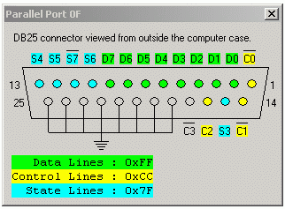 Parallel Port