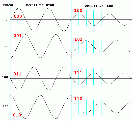 QAM8.gif