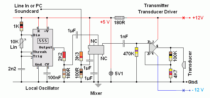 Double Sideband Transmitter