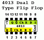 4013 Chip Pinout