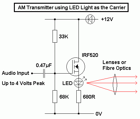 AM LED Optical or Infrared Transmitter