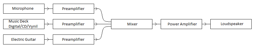 Amplifier System