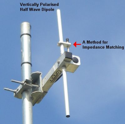 Vertically Polarised Dipole