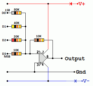 Summing Digital to Analogue Converter