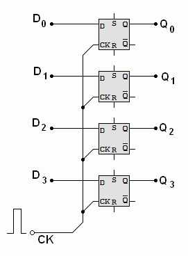 D Type Flip Flop Latch