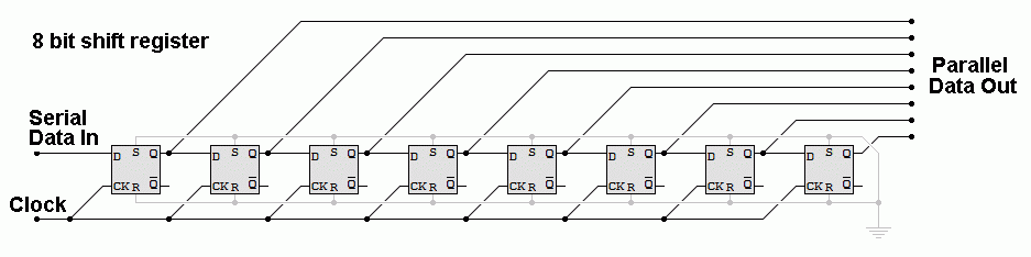 D Type Flip Flop Shift Register Serial In Parallel Out