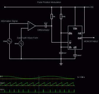 Pulse Position Modulation Falstad Simulation