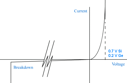 Diode Characteristics Graph