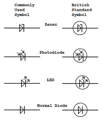 diode symbols and types