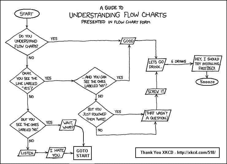 Flow charts by xkcd