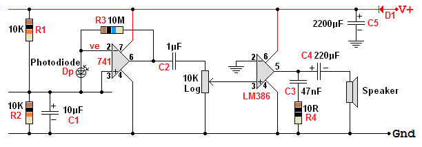 InfraRed Receiver