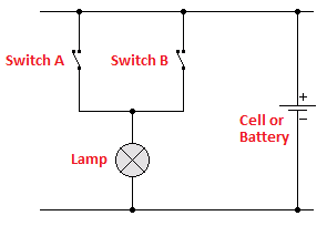 Logic OR Rule. One or both switches must be pressed.