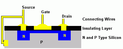 MOSFET Structure