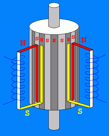 Stepper Motor Structure