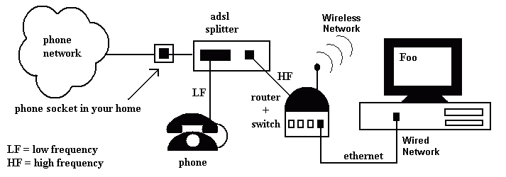 Frequency Division Multiplexing of Phone Audio and Broadband Data