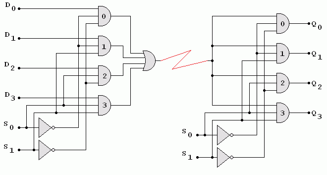 Time Division Multiplex Logic for Four Channels