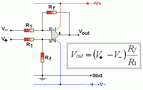 Difference Op Amp