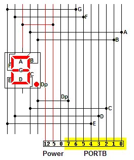 PIC16F88 Single Seven Segment Display