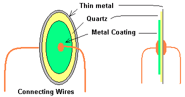 Piezoelectric Sounder