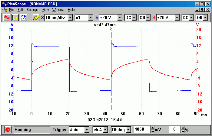 Schmitt or Relaxation Oscillator Resistor Inductor (RL) Signals