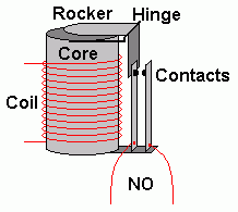Mechanical Structure of a Relay