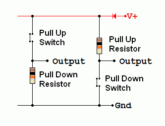 Pull up and pull down resistors and switches