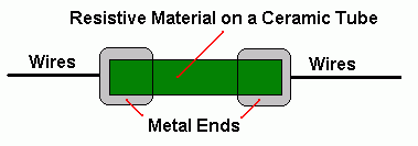 Resistor Structure