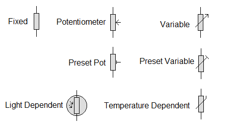 Circuit Diagram Symbols for Resistors
