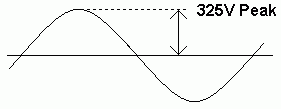 RMS and Peak AC Voltages