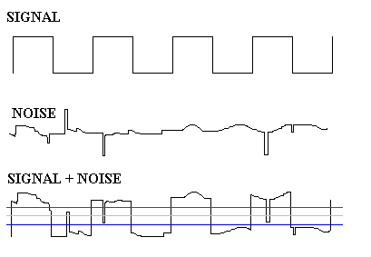Signal and Noise