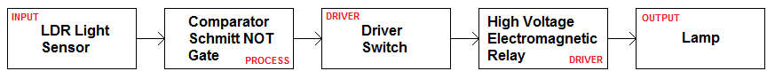 A System Diagram