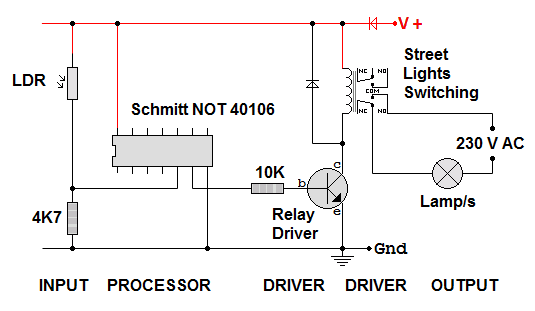 Transducer Driver