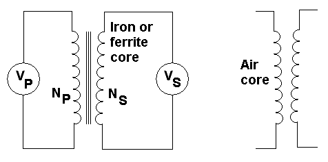 Transformer with and without a Core