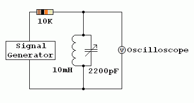 Tuned Circuit Resonance Circuit
