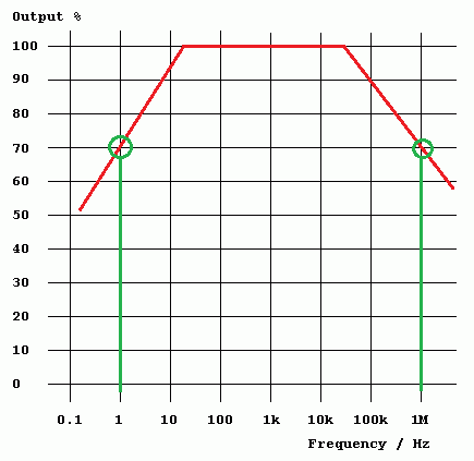 Voltage Bandwidth Graph