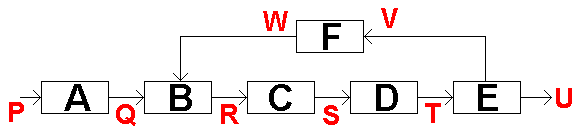General Layout of a Control System