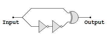 Propagation Delay Glitch