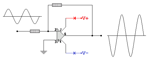 Inverting Amplifier Gain