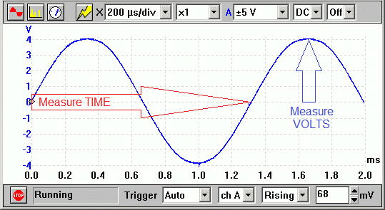 Measuring Time and Voltage